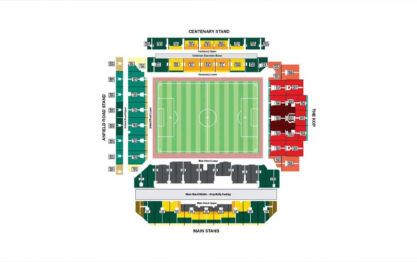 แผนผังสนามแอนฟีลด์