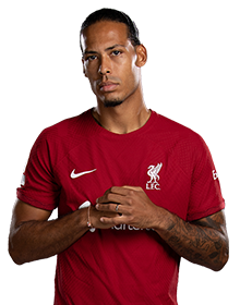 ประวัติ ฟาน ไดจ์ค (Van Dijk)