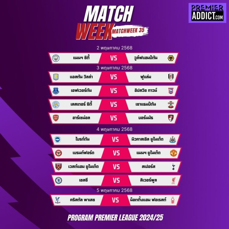 program premier league 202324 Match Week 35