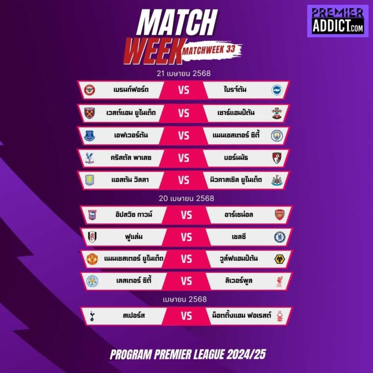 program premier league 202324 Match Week 33